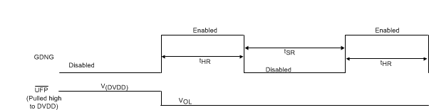 TPS25740 TPS25740A Fig_2_Timing.gif