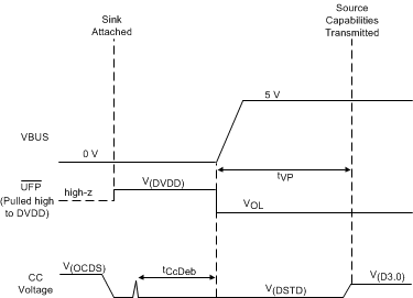 TPS25740 TPS25740A Fig_3_Timing.gif