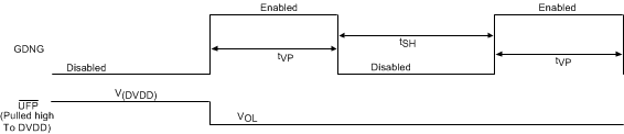 TPS25740 TPS25740A Fig_4_Timing.gif