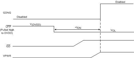 TPS25740 TPS25740A Fig_5_Timing.gif