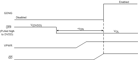 TPS25740 TPS25740A Fig_6_Timing.gif