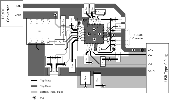 TPS25740 TPS25740A Layout_Example.gif