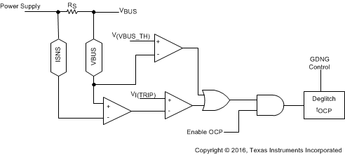 TPS25740 TPS25740A Over_Current_Protection_1.gif