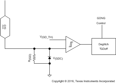 TPS25740 TPS25740A Over_Current_Protection_2.gif