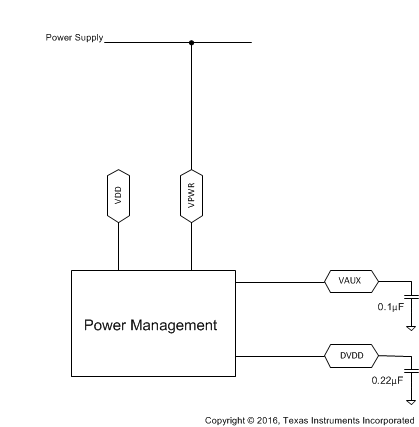 TPS25740 TPS25740A Power_Mngt.gif