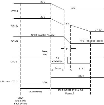 TPS25740 TPS25740A Slow_Shutdown.gif