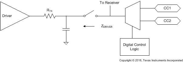 TPS25740 TPS25740A USB_PD_BMC_transmitter.gif