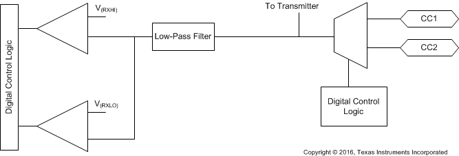 TPS25740 TPS25740A USB_PD_PMC_receiver.gif