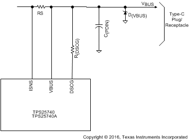 TPS25740 TPS25740A VBUS_ESD.gif