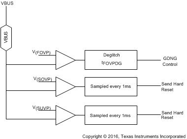 TPS25740 TPS25740A Voltage_Monitor.gif