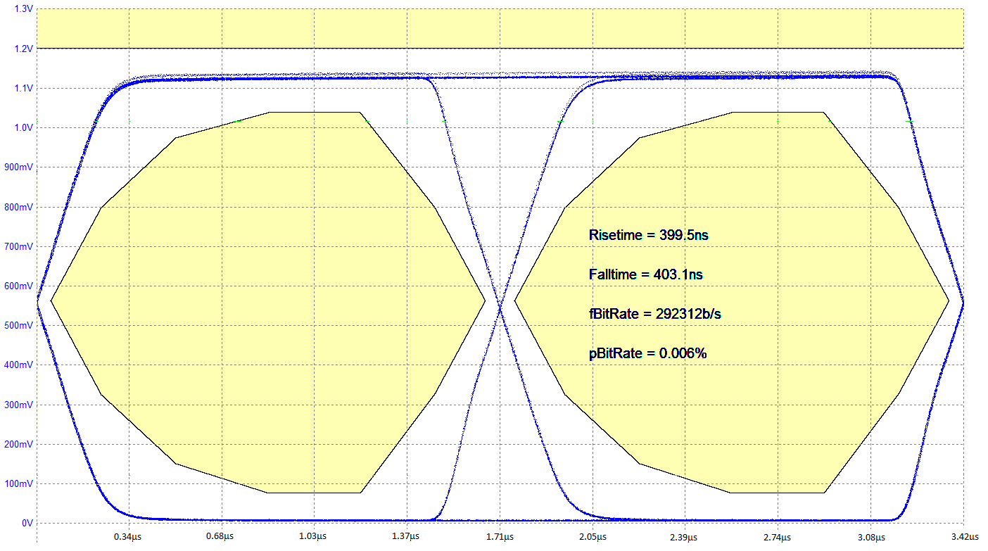 TPS25740 TPS25740A transmit_eye_diagram_slbsdg8.png