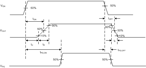 TPS22990 TPS22990_timing_waveform.gif