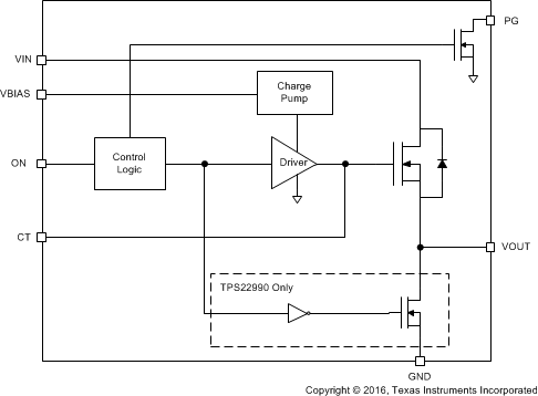 TPS22990 block_diagram_01_slvsdk1a.gif