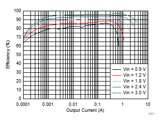 TPS61021A D001_SLVSD21.gif