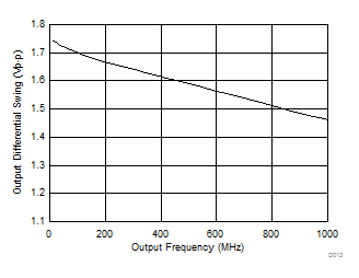 LMK60E2-150M LMK60E0-156257 LMK60A0-148351 LMK60A0-148M D013_SNAS674.gif