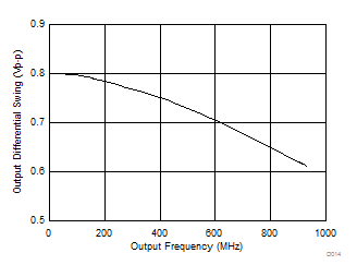 LMK60E2-150M LMK60E0-156257 LMK60A0-148351 LMK60A0-148M D014_SNAS674.gif