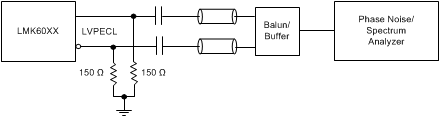 LMK60E2-150M LMK60E0-156257 LMK60A0-148351 LMK60A0-148M lvpecl_output_ac_configuration_snas687.gif