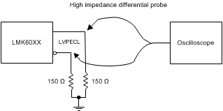 LMK60E2-150M LMK60E0-156257 LMK60A0-148351 LMK60A0-148M lvpecl_output_dc_configuration_snas687.gif