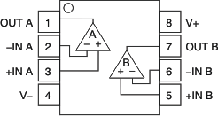 OPA317-Q1 OPA2317-Q1 OPA4317-Q1 po_2333_so_msop_bos351.gif