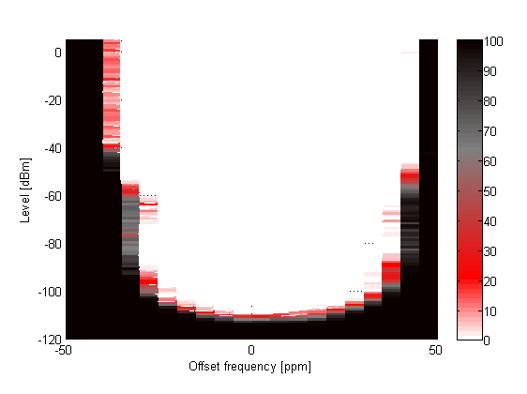 CC1350 PER_vs_level_swrs181.png