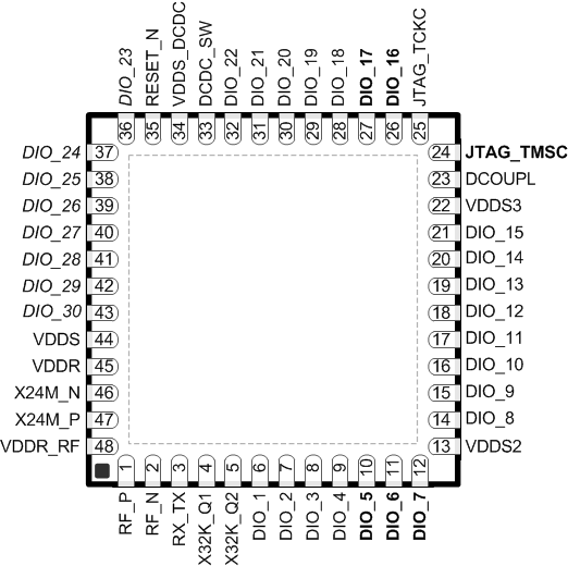 CC1350 RGZ_pinout_CC13xx.gif