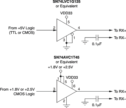 DIX4192-Q1 ai_cmos_in_bfs031.gif