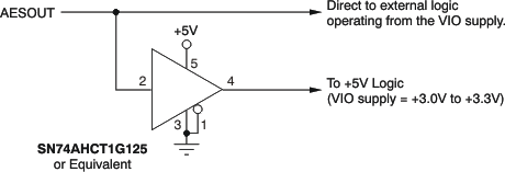 DIX4192-Q1 ai_cmos_out_bfs031.gif