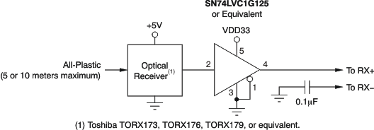 DIX4192-Q1 ai_iface_5v_bfs031.gif