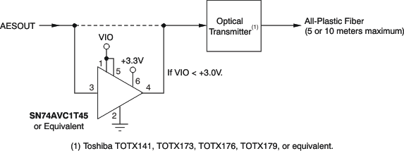 DIX4192-Q1 ai_iface_optic_bfs031.gif