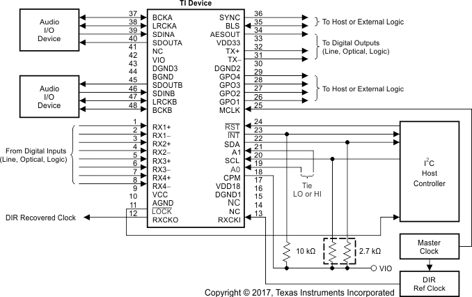 DIX4192-Q1 ai_typ_fbd_i2c_bfs031.gif