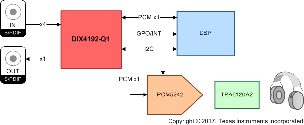 DIX4192-Q1 dix4192-q1-typical-application.gif