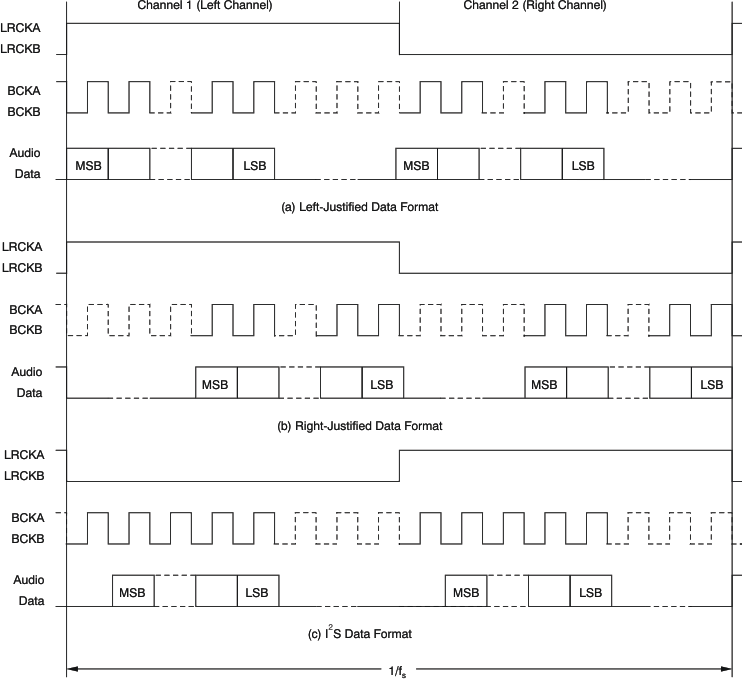 DIX4192-Q1 prd_audio_data_bfs031.gif