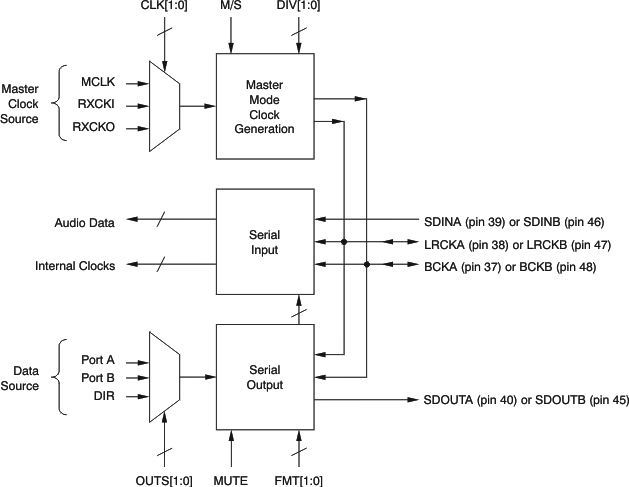 DIX4192-Q1 prd_audio_fbd_bfs031.gif