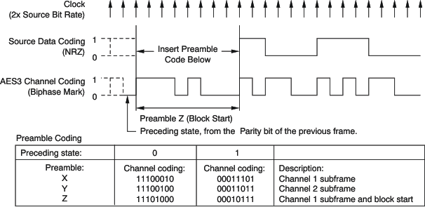 DIX4192-Q1 prd_biphase_bfs031.gif