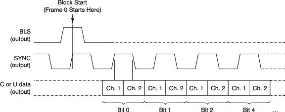 DIX4192-Q1 prd_dir_ch_stat_bfs031.gif