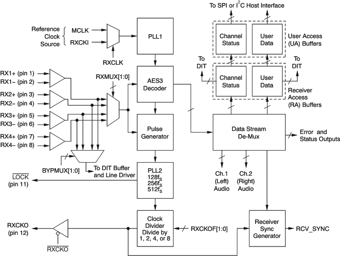 DIX4192-Q1 prd_dir_fbd_bfs031.gif