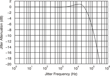 DIX4192-Q1 prd_dir_jit_atn_bfs031.gif