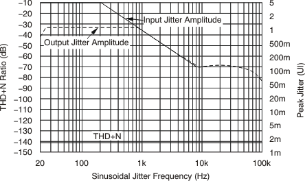 DIX4192-Q1 prd_dir_jit_tol_bfs031.gif