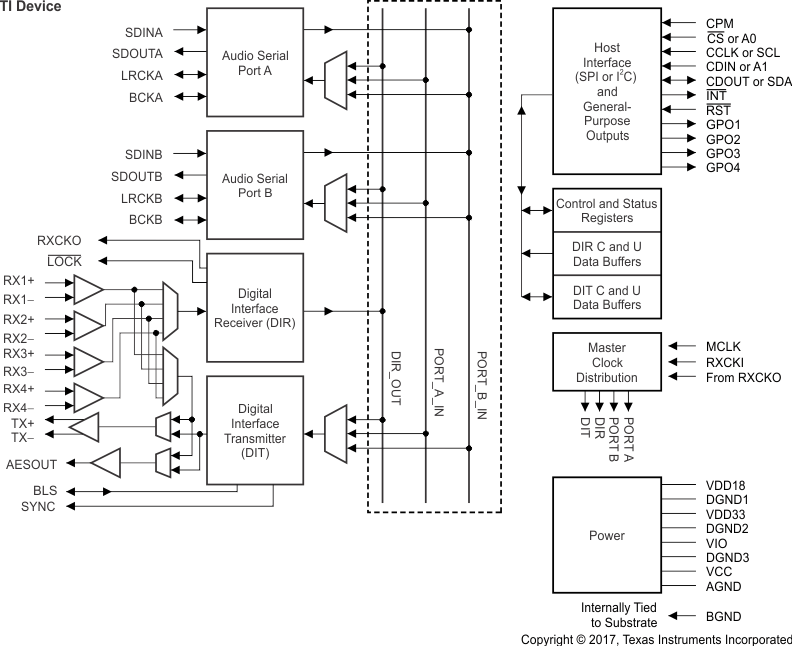 DIX4192-Q1 prd_fbd_bfs031.gif