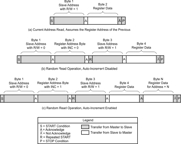 DIX4192-Q1 prd_fs_read_bfs031.gif