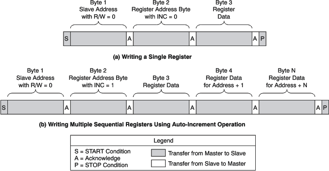 DIX4192-Q1 prd_fs_write_bfs031.gif