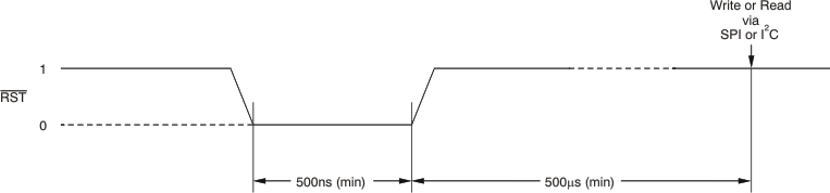 DIX4192-Q1 prd_reset_time_bfs031.gif