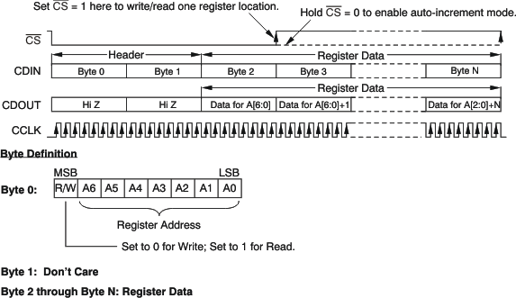 DIX4192-Q1 prd_spi_bfs031.gif