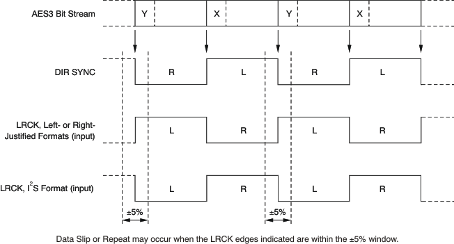 DIX4192-Q1 reg_oslip_bfs031.gif