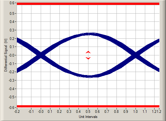 TUSB501-Q1 SigTest_CP1_Eye_Diagram.png