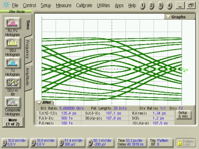 TUSB501-Q1 TUSB501_INPUT_JITTER_RX_PINS.png