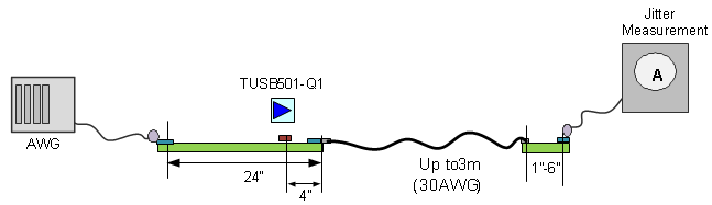 TUSB501-Q1 fig1_jitter_sllset3.gif