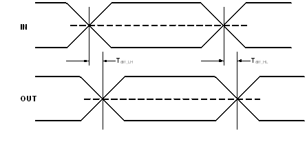 TUSB501-Q1 fig2_propagation_sllseg5.gif