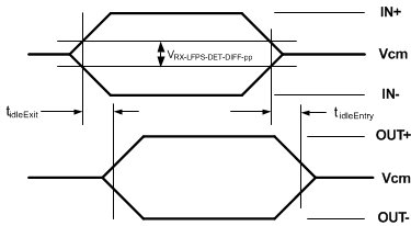 TUSB501-Q1 fig3_electrical_sllseg5.gif