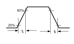 TUSB501-Q1 fig4_output_time_sllseg5.gif